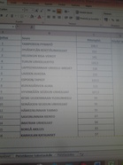 Tilannetietoa, puolet lajeista oli kisattu:)