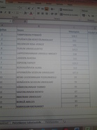 Tilannetietoa, puolet lajeista oli kisattu:)